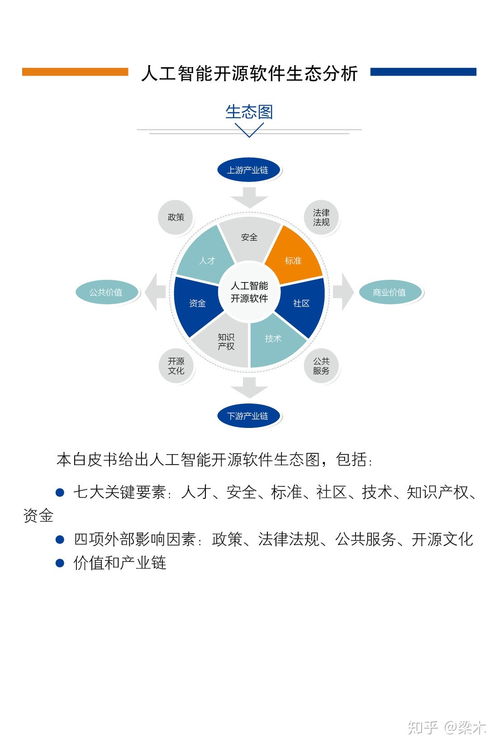 中國(guó)人工智能開源軟件發(fā)展聯(lián)盟成立大會(huì)即將在京召開，推動(dòng)AI應(yīng)用軟件開發(fā)新篇章